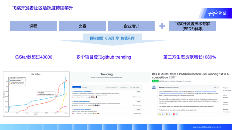 百度技术平台部高级总监马艳军：开源深度学习框架，生态构建是核心，产业赋能是试金石 | CCF-GAIR 2020