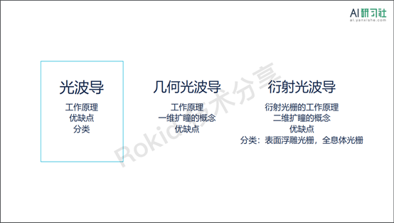 AR近眼显示中的光波导| AI 研习社 158期大讲堂总结