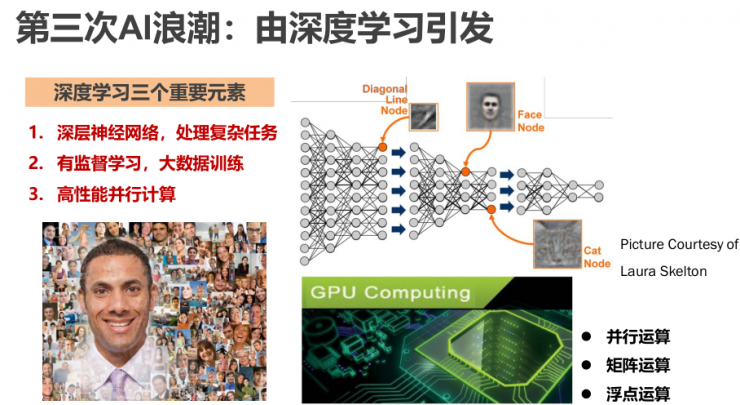 中科院/中科奥森李子青：「AI+安防」的三个最新技术突破 丨AI 安防峰会 2018