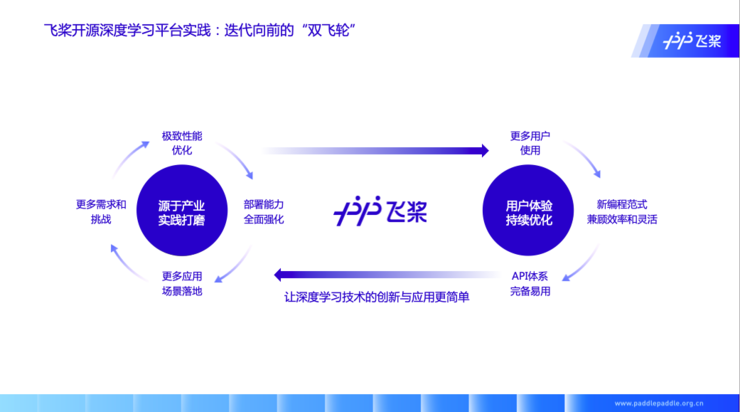 百度技术平台部高级总监马艳军：开源深度学习框架，生态构建是核心，产业赋能是试金石 | CCF-GAIR 2020