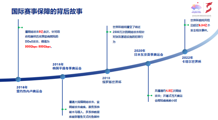 “人工智能+”打开数字安全变革大门