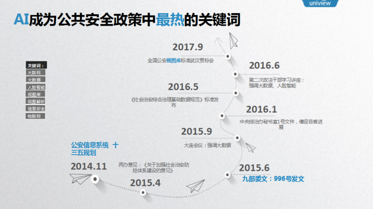 宇视首席架构师姚华 7 年实践：揭秘“安防+AI”的道与术丨AI 安防峰会 2018