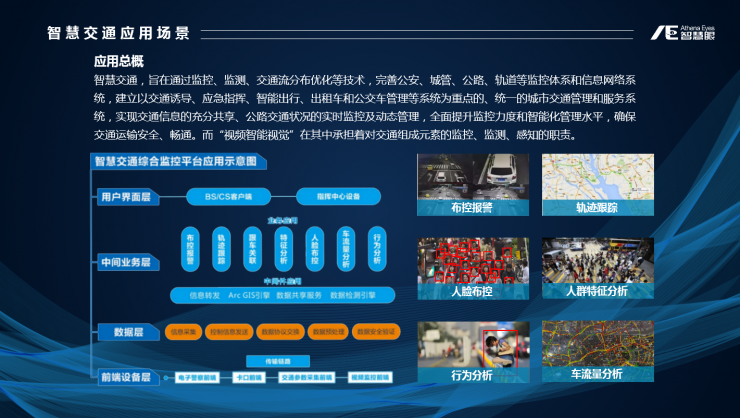 智慧眼CTO王栋：抓逃只依靠人脸识别算法远远不够，还需走好这几步丨AI 安防峰会 2018