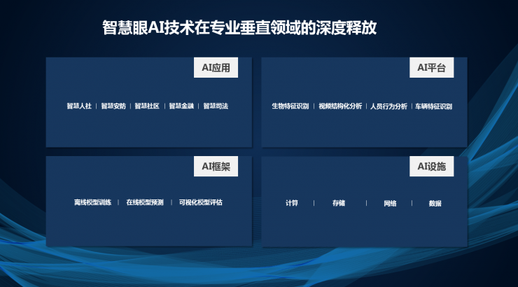 智慧眼CTO王栋：抓逃只依靠人脸识别算法远远不够，还需走好这几步丨AI 安防峰会 2018