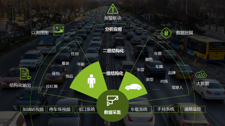 深瞐科技 CTO 王建辉： 4 级结构化系统+ 4 大产品，助力云到端的视频结构化丨AI 安防峰会 2018